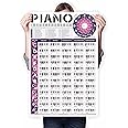Piano Chords Chart Poster - 88 Key Keyboard Notes Chart for Piano, Piano Chords Scales Poster for Music Theory, Reference Chart for Beginners to Learn Piano Keyboard