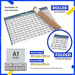 The Really Useful Chord Progression Poster - Master