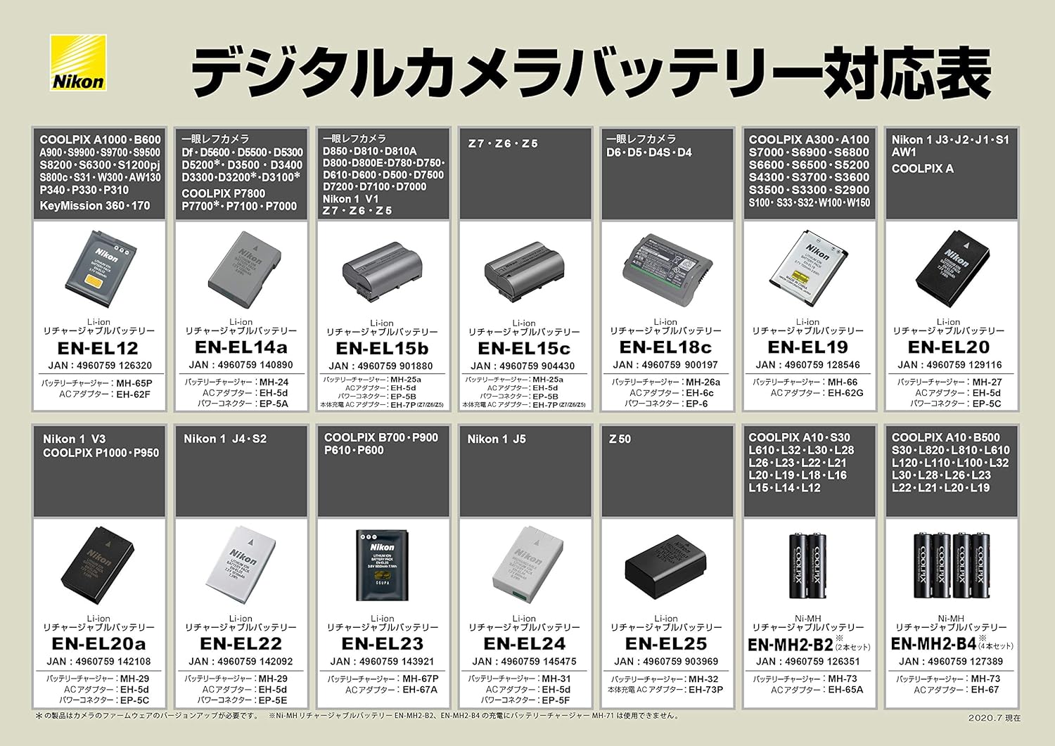 Nikon 27126 EN-EL 14A Rechargeable Li-Ion Battery (Grey) : Digital Camera Batteries : Camera & Photo