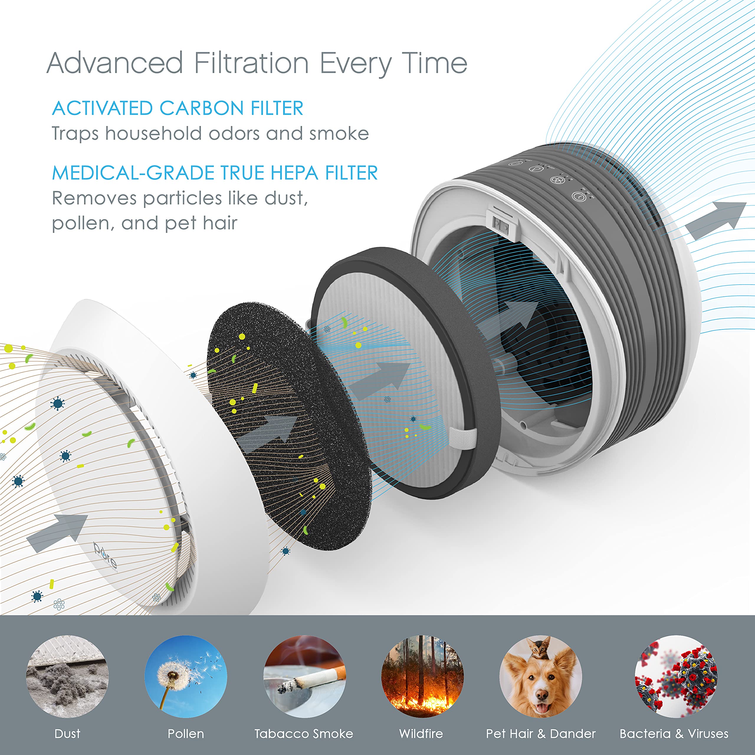 Pure Enrichment Genuine 2-in-1 True HEPA Replacement Filter for The PureZone? Halo Air Purifier (PEAIRDSK)