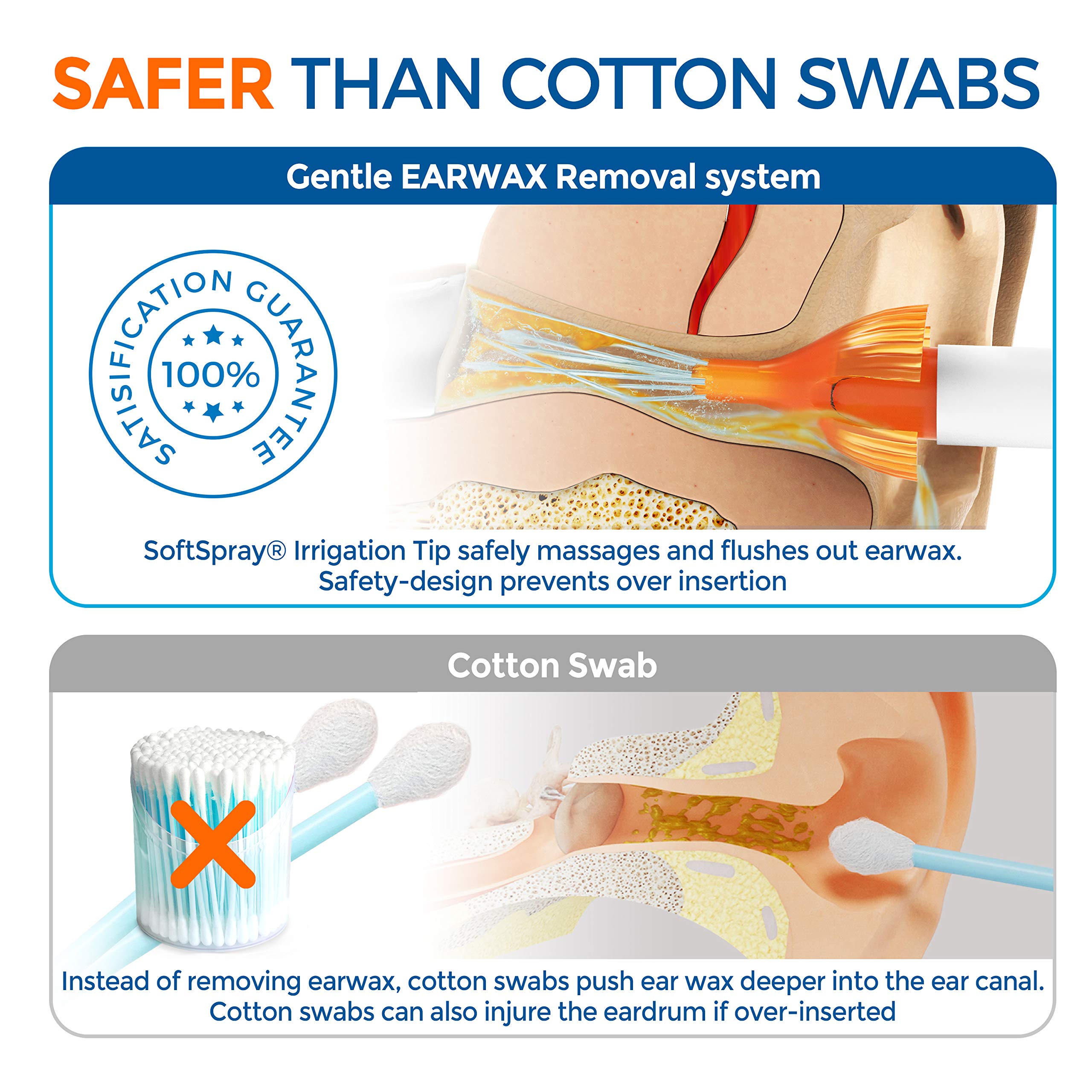waxBgone Earwax Removal Kit - Fast, Gentle, and Effective Ear Wax Removal Kit – Dissolve and Remove Earwax at Home - Includes Earwax Softening Drops, 10 SoftSpray Reusable Irrigation Tips, Otoscope