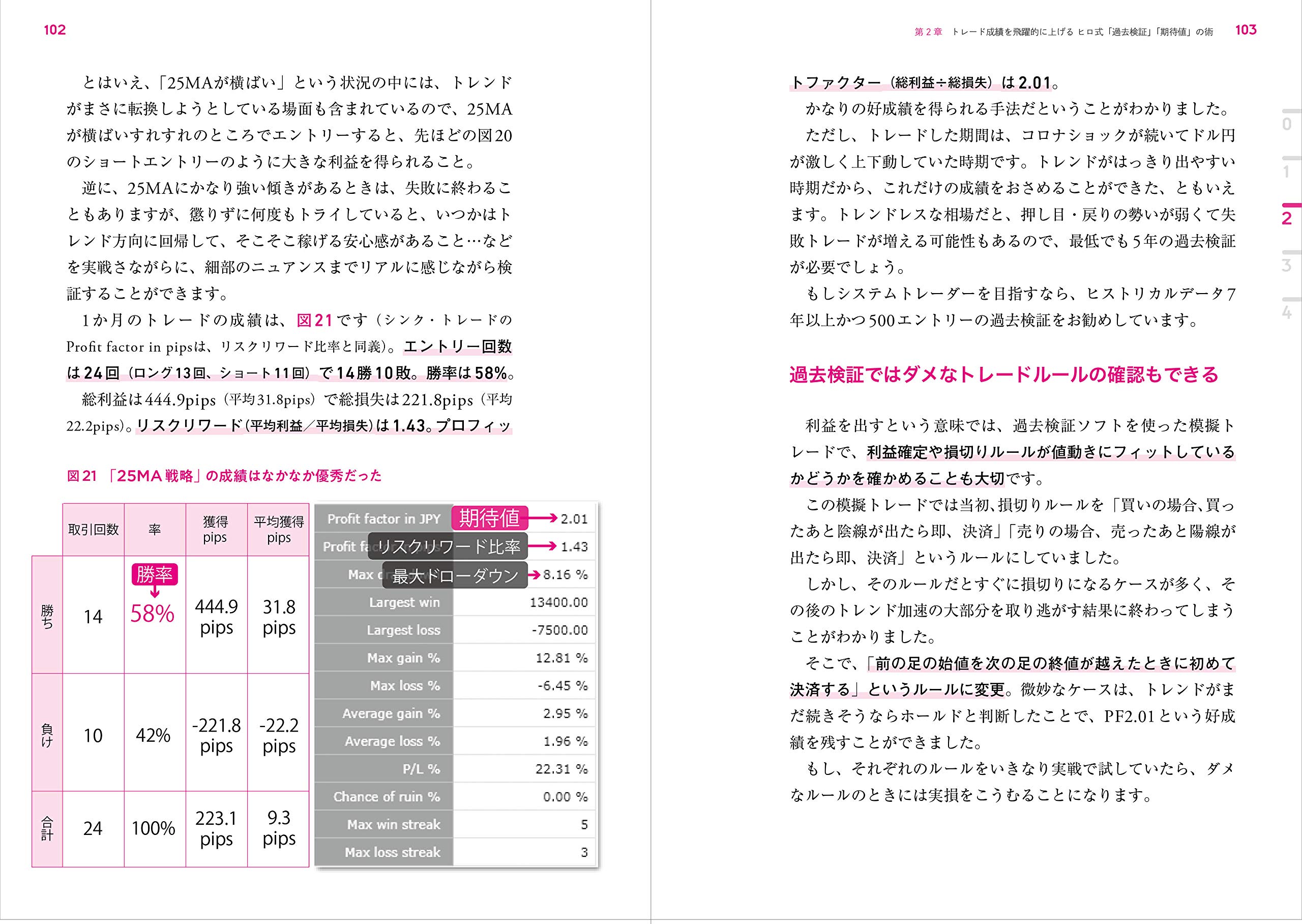 どシンプルfx 裁量で月収203万だった僕が 月収48万の自動売買に転向した理由 Hiro ヒロ 本 通販 Amazon