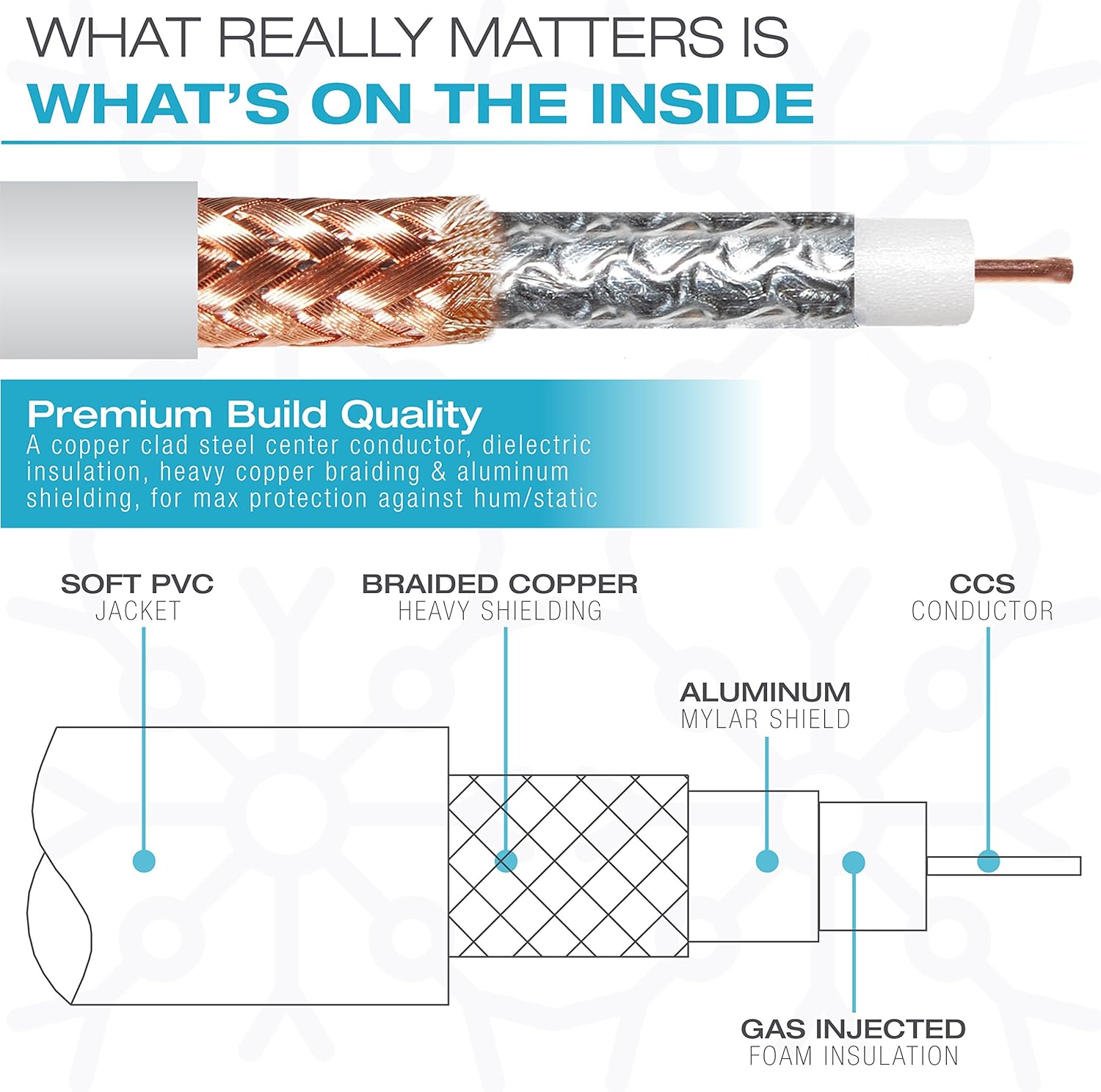 Mediabridge Ultra Series Subwoofer Cable (8 Feet) - Dual Shielded with Gold Plated RCA to RCA Connectors - White - (Part# CJ08-6WR-G1): Electronics