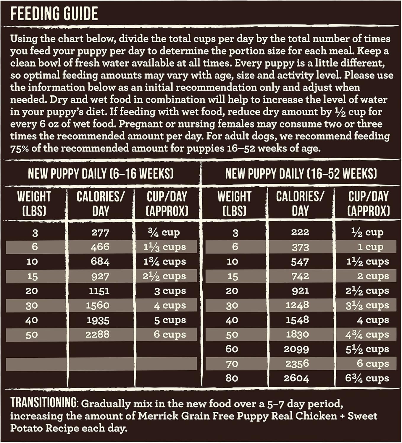 merrick puppy chicken and sweet potato