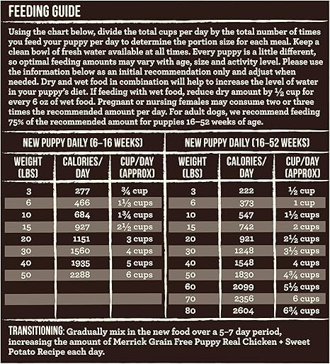 merrick feeding guide