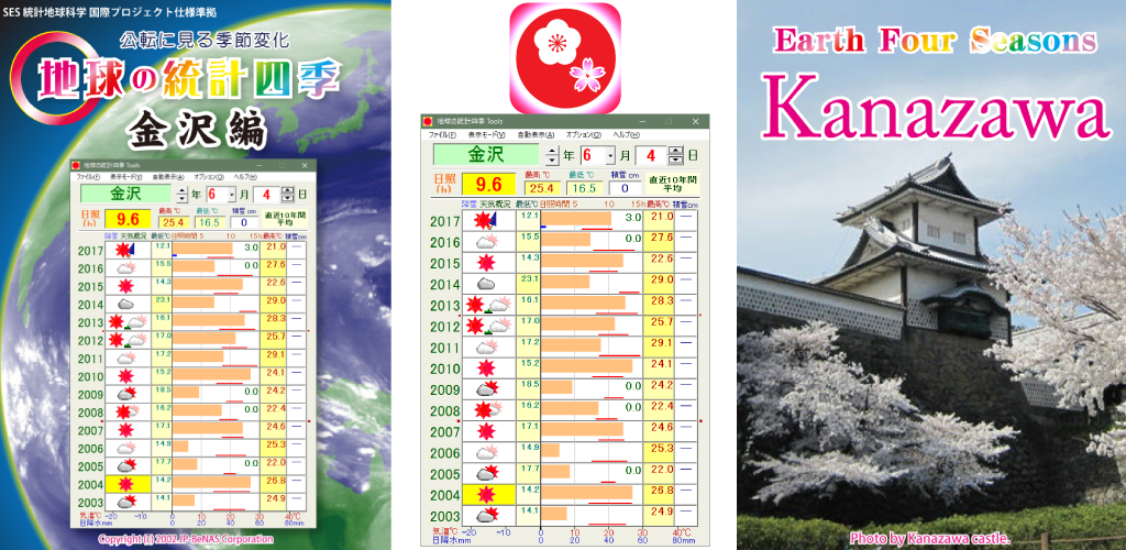 Kanazawa Trip weather - //medicalbooks.filipinodoctors.org