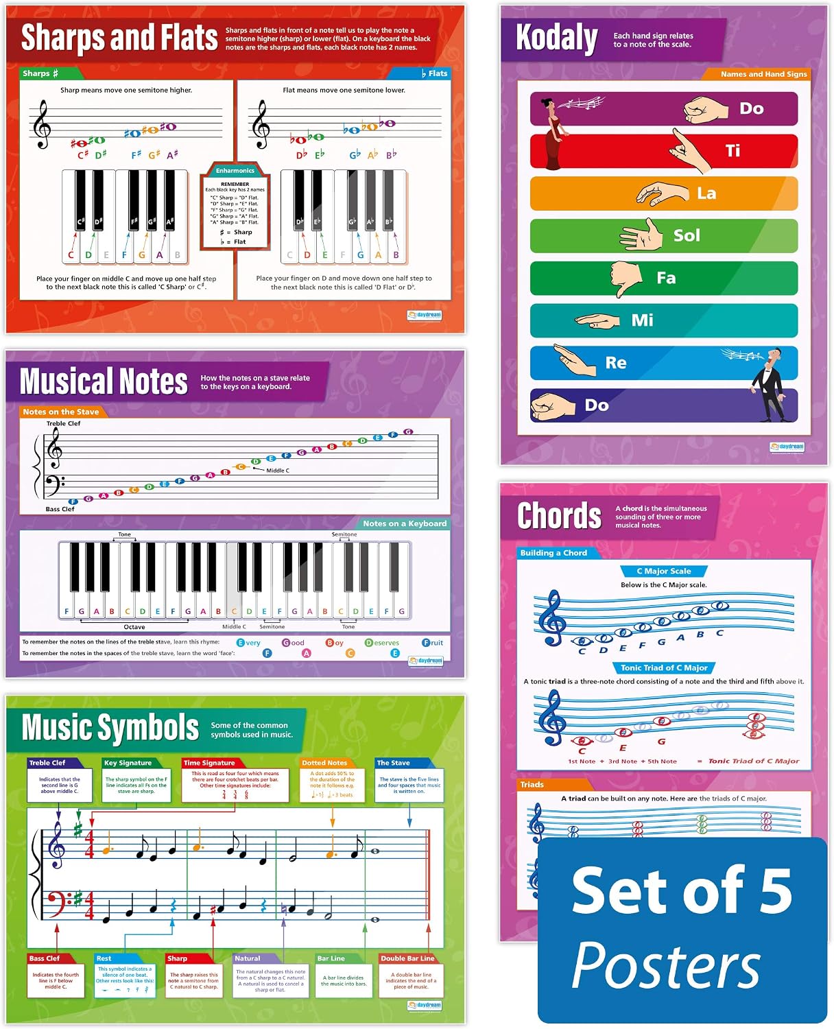 Music Theory Posters - Set of 5, _Music Theory Posters - Set of 5, A1