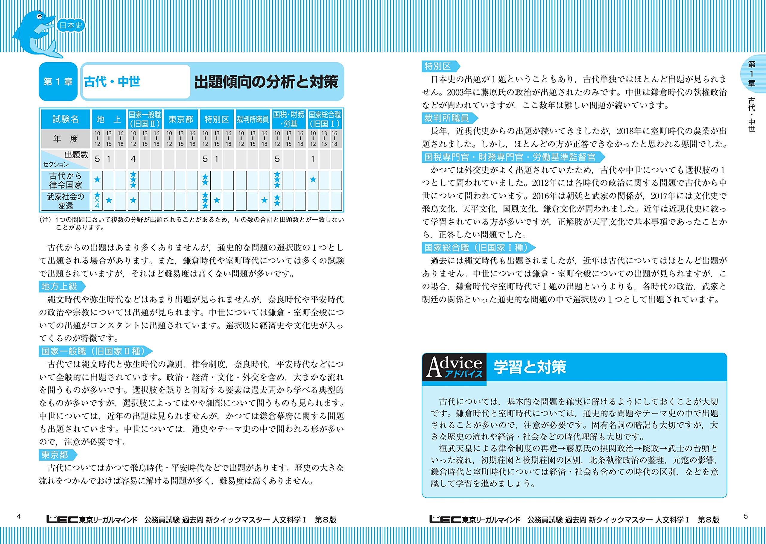 公務員試験 過去問 新クイックマスター 人文科学i 日本史 世界史 第8版 最新平成30年試験問題収録 Amazon Com Books