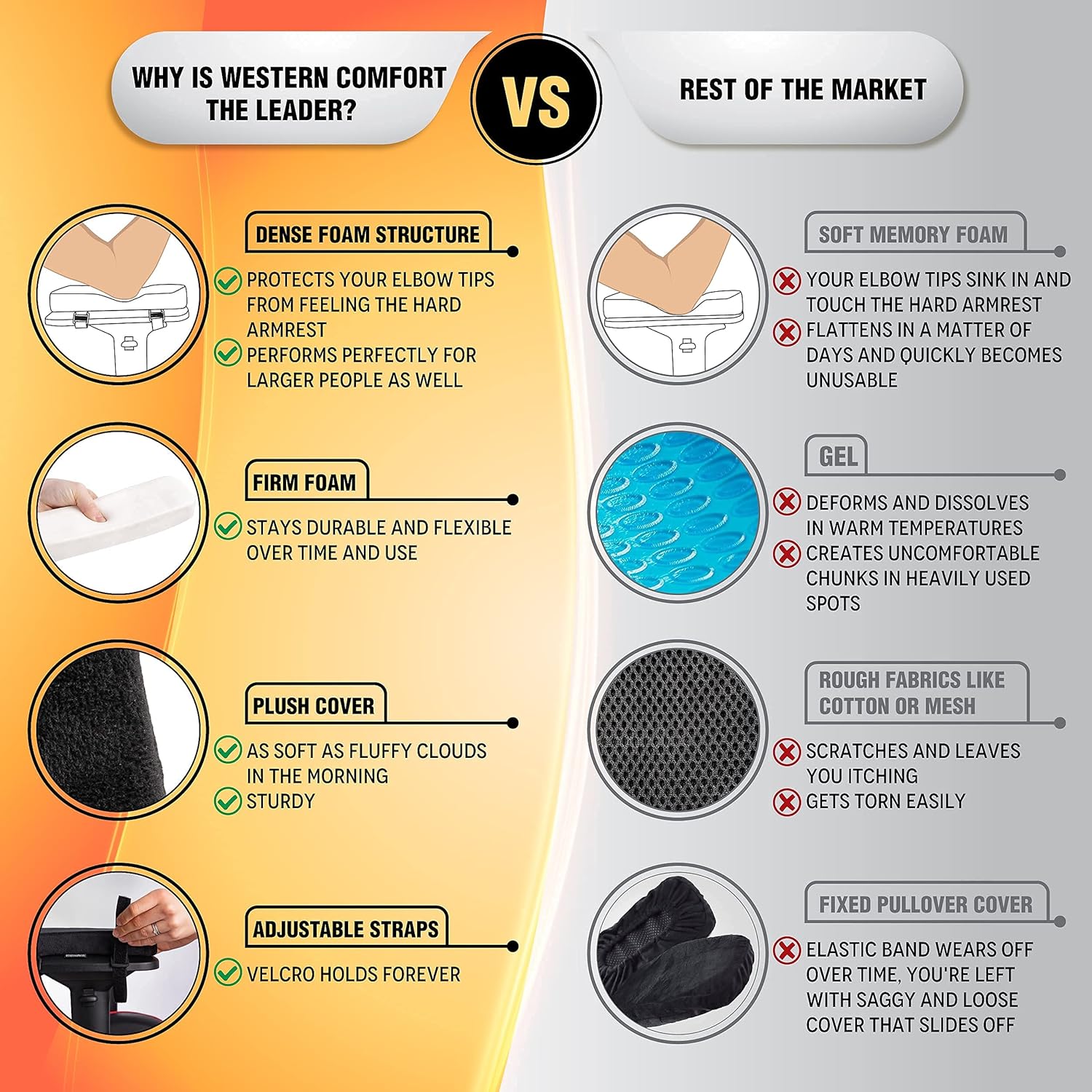 WESTERN COMFORT Thick Armrest Pads - Office Chair Elbow Support - Arm Rest Covering Pillow for Desk or Gaming Chair - Premium Firm Ergonomic Foam Cushion - Set of 2 : Office Products