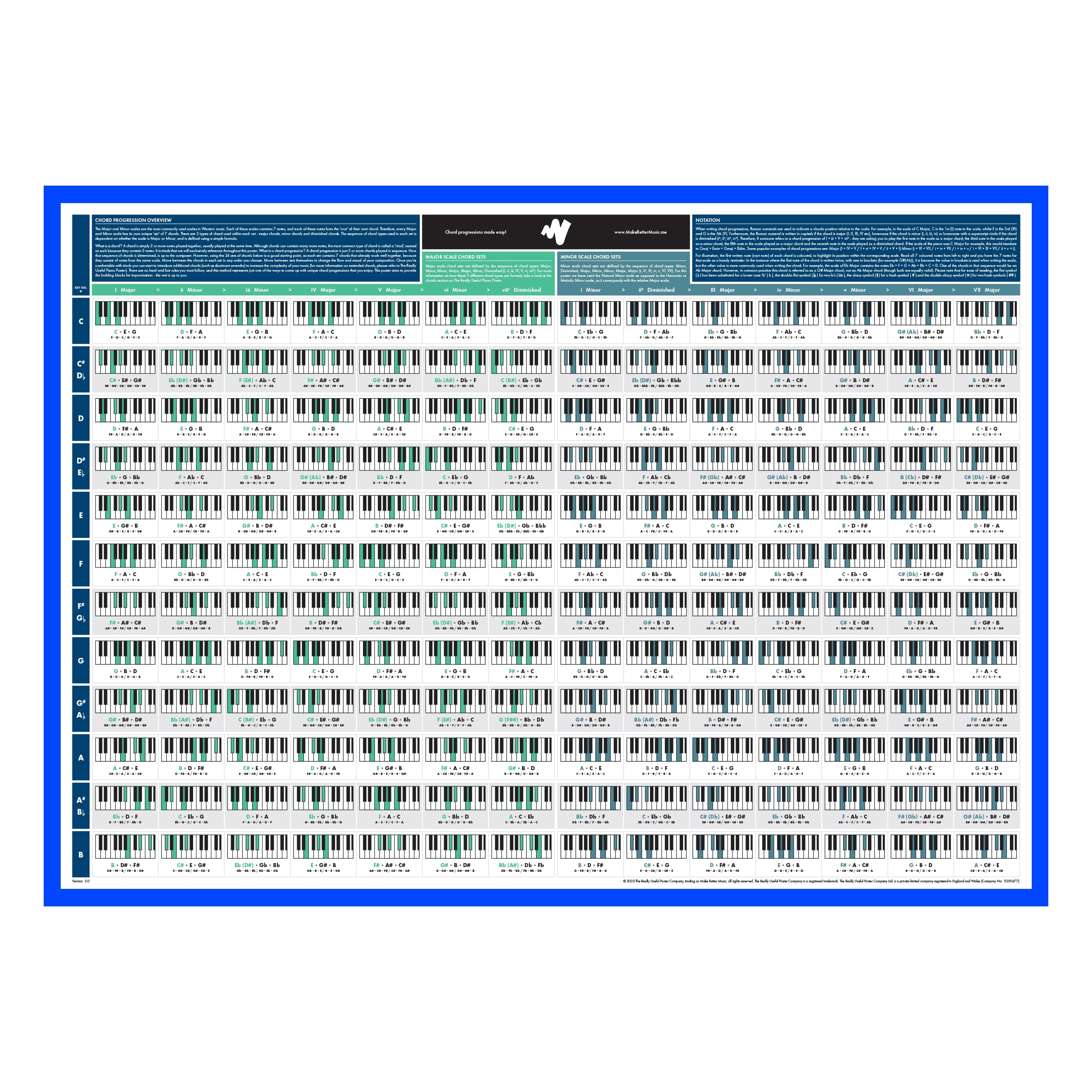 The Really Useful Chord Progression Poster - Master