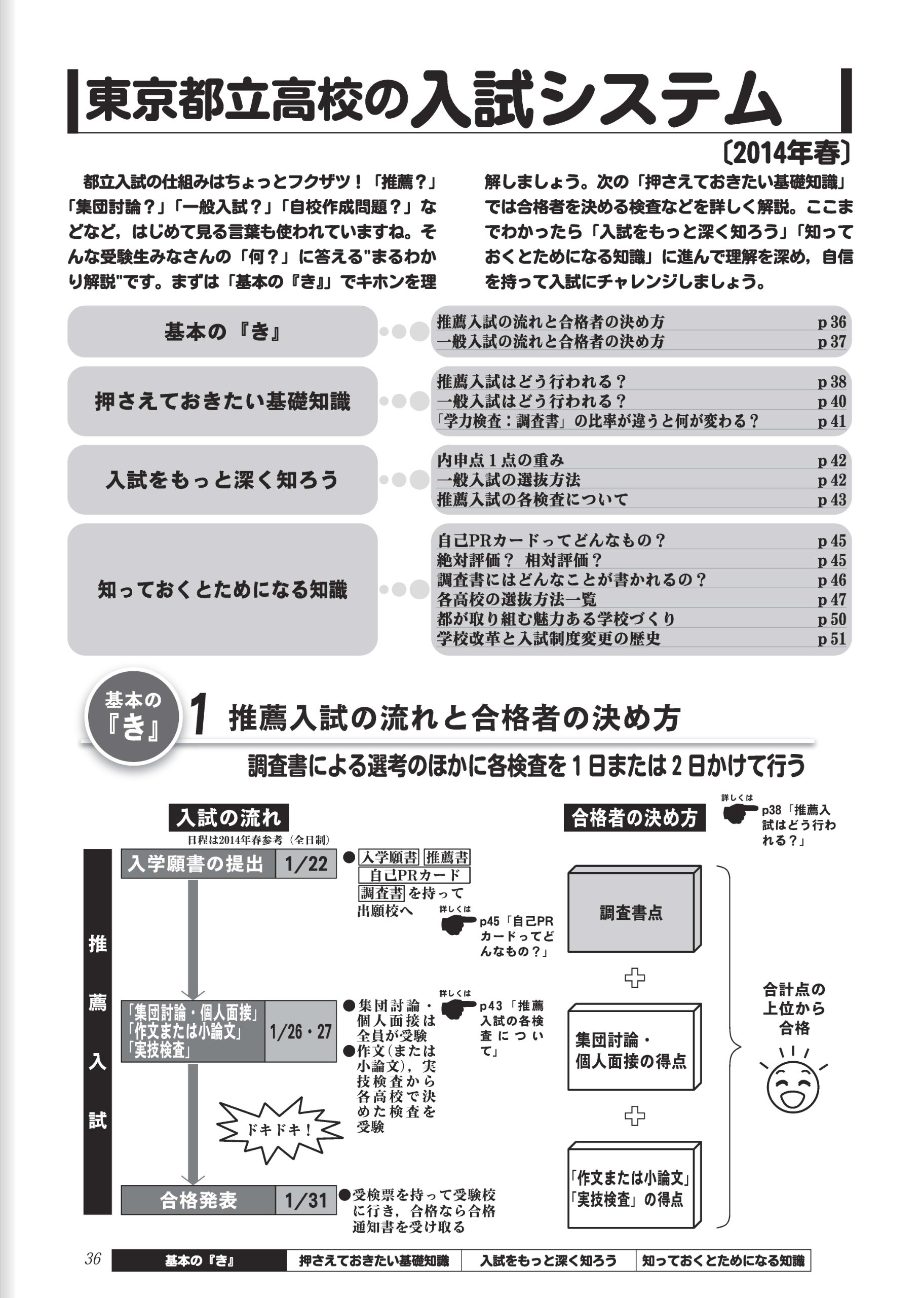 高校受験ガイド 東京 首都圏 1996年 市進学院 高校偏差値ランキング Personaliza Com Br