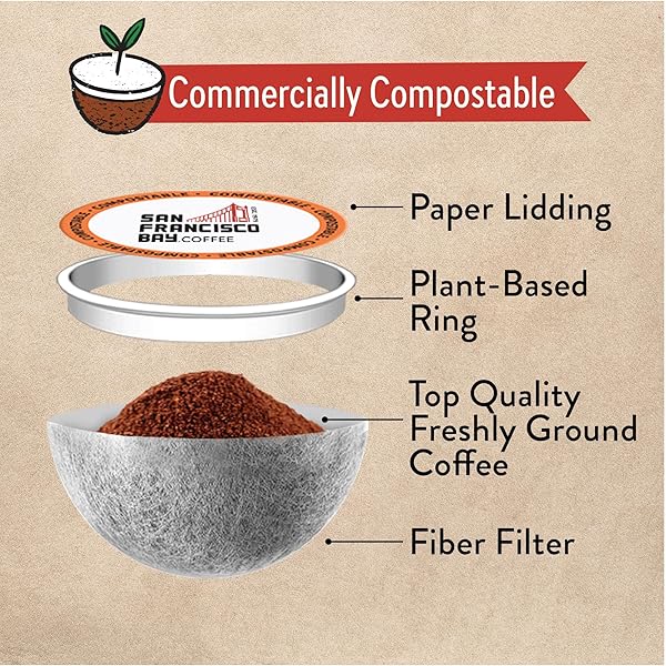 SAN FRANCISCO BAY K-CUP COFFEE PODS, DONUT SHOP (36 CT), MEDIUM-LIGHT ROAST, COMMERCIALLY COMPOSTABLE SINGLE-SERVE COFFEE PODS