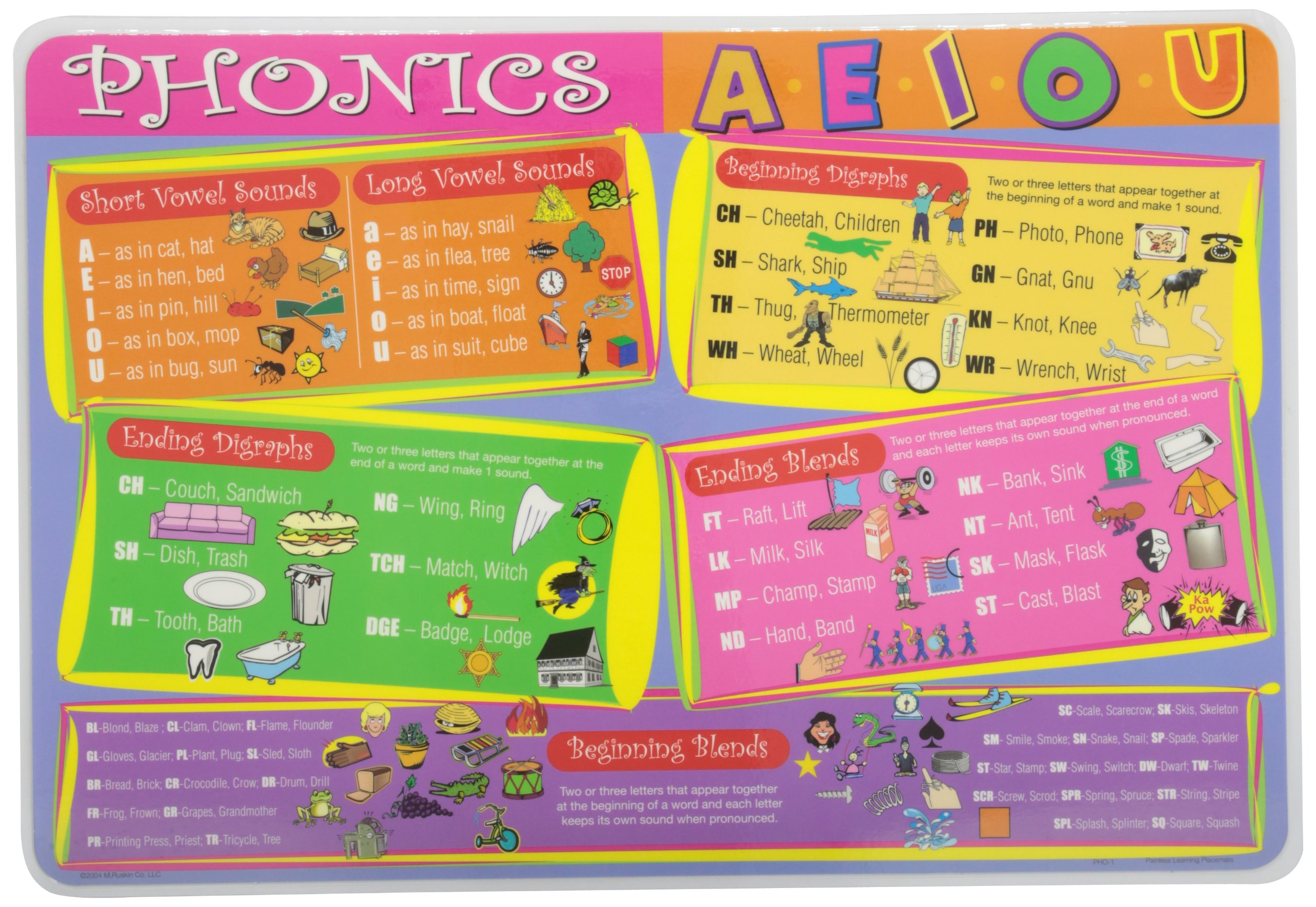 Painless Learning Phonics Placemat