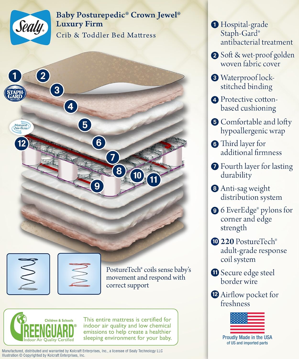 sealy baby posturepedic crown jewel crib mattress