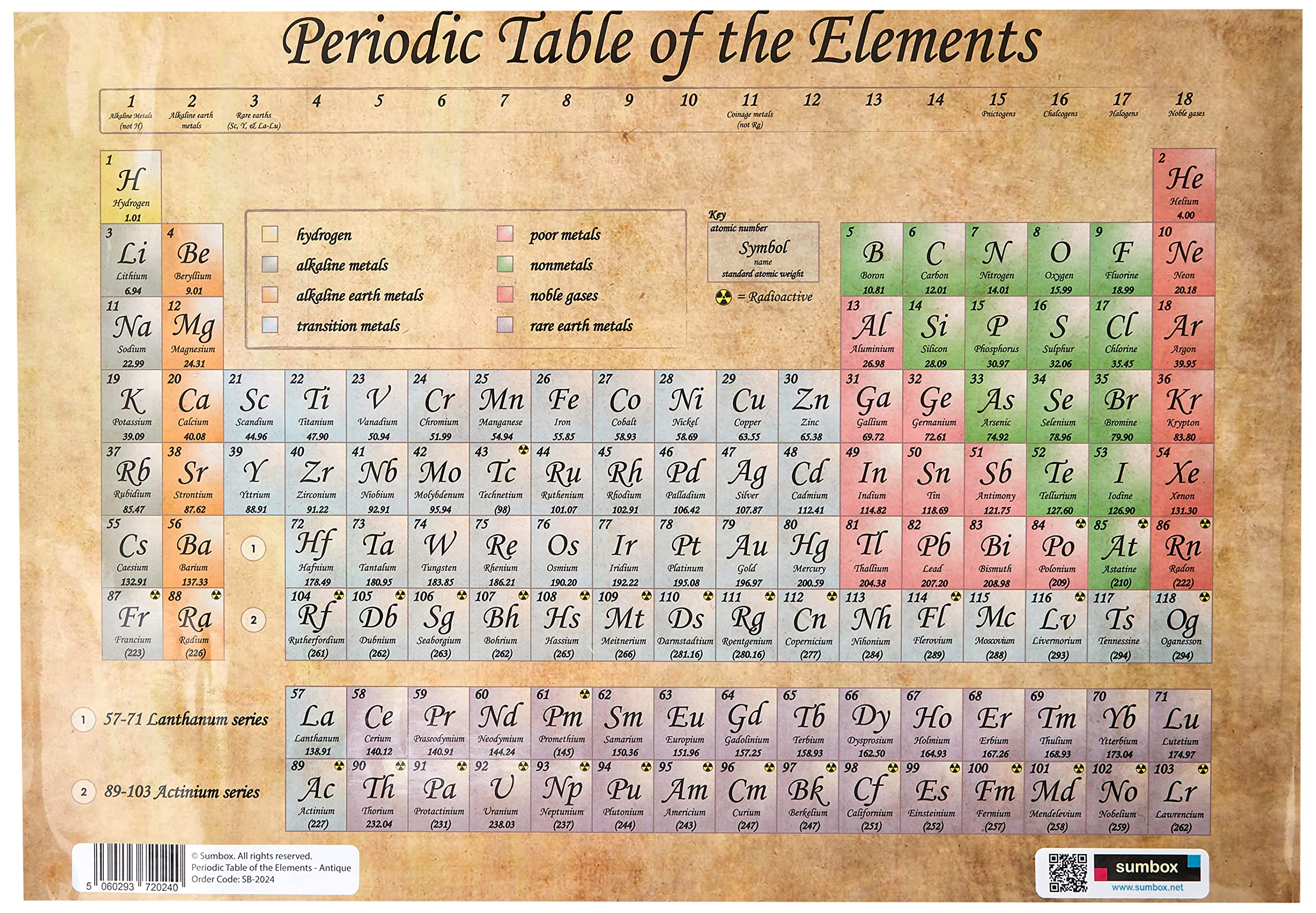 Sumbox A3 Vintage Periodic Table Poster – Educational Chemistry Wall Chart for GCSE & Secondary Science