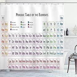 Ambesonne Science Shower Curtain, Chemistry Primary