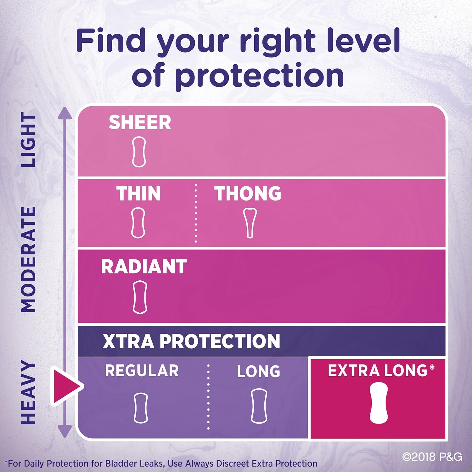 Always Xtra Protection Daily Feminine Panty Liners for Women, Extra Long, Unscented, 34 Count - Pack of 6 (204 Total Count): Health & Personal Care