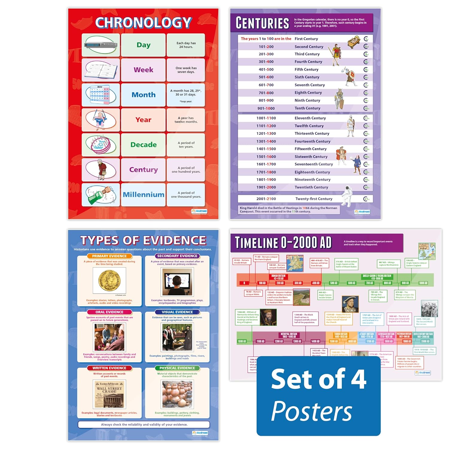 Art Posters Education Charts by Daydream Education A1 Art Class