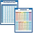 Palace Learning 2 Pack - Multiplications Table and Division Poster Set - Math Classroom Charts (LAMINATED, 18" x 24")
