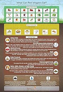 What Can Red Wigglers Eat? 13x19 Infographic Poster for Live Red Wiggler Worm Composting Bins - an Essential Accessory to Any Worm Farm Starter Kit - Perfect for Kids & Adults