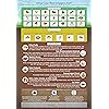 "What Can Red Wigglers Eat?" Infographic Refrigerator Magnet for Live Red Wiggler Worm Composting Bins - An Essential Accessory to Any Worm Farm Starter Kit - Perfect For Kids & Adults