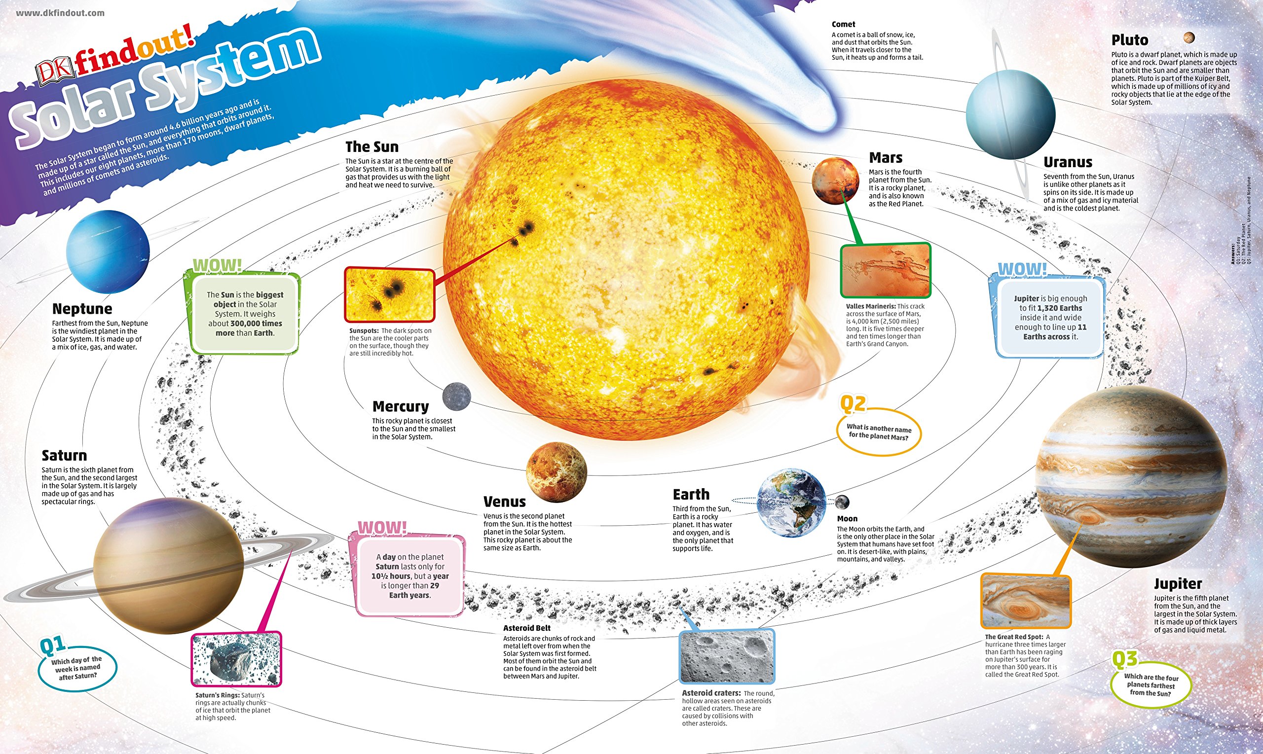 Dkfindout Solar System Poster 9780241295793 Amazoncom Books
