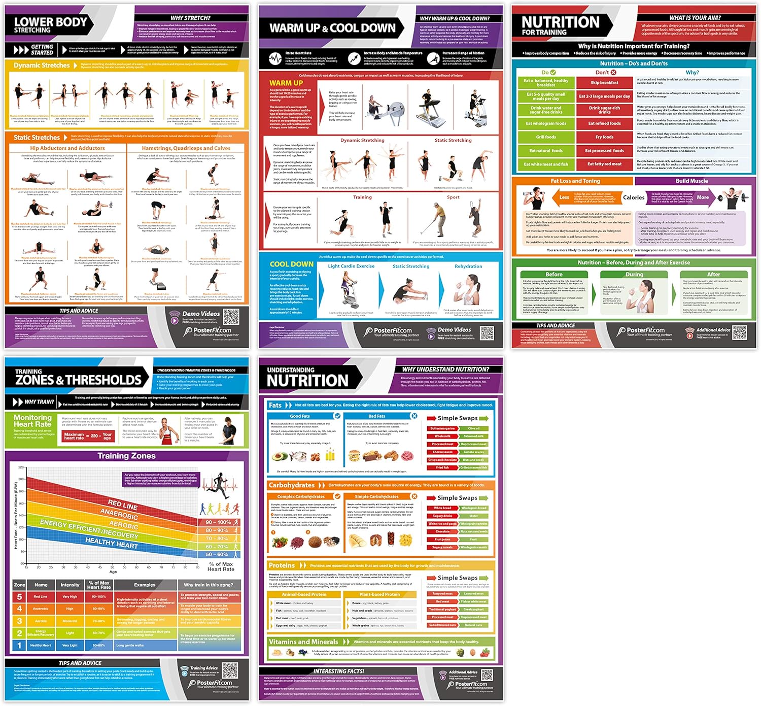 Posterfit Muscle Building & Conditioning Fitness Posters, Set of 13, Laminated, 594mm x 420mm (A2), Gym Workout Posters - Image 5