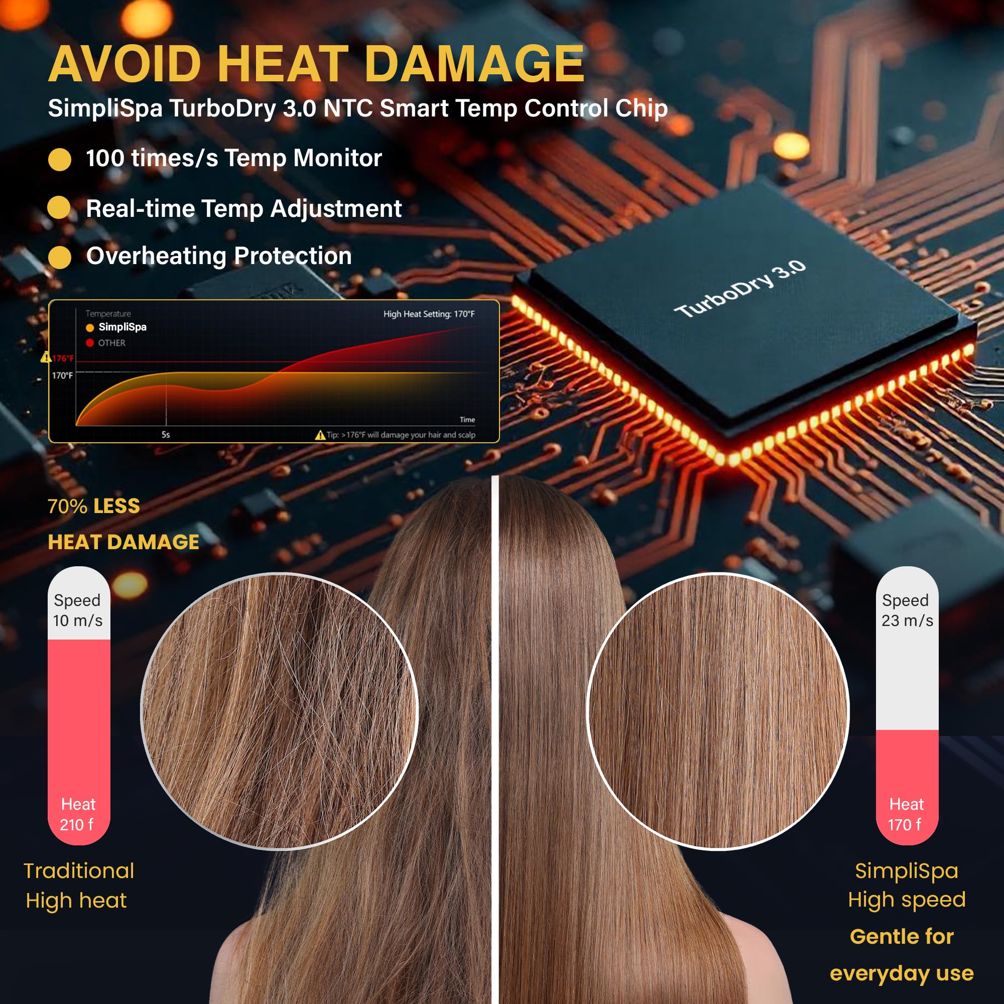 SimpliSpa TurboDry3 Ionic Hair Dryer–Compact Lightweight Quiet 160000 RPM High-Speed Professional Blow Dryer with Diffuser, Portable Travel Hair Dryer for Curly & All Hair Types, Gift for Women & Men