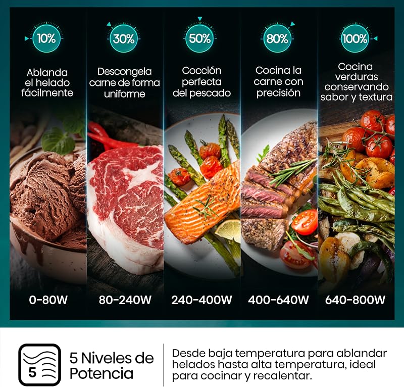 Forno a Microonde H23MOBP2H4 23l 800w Nero