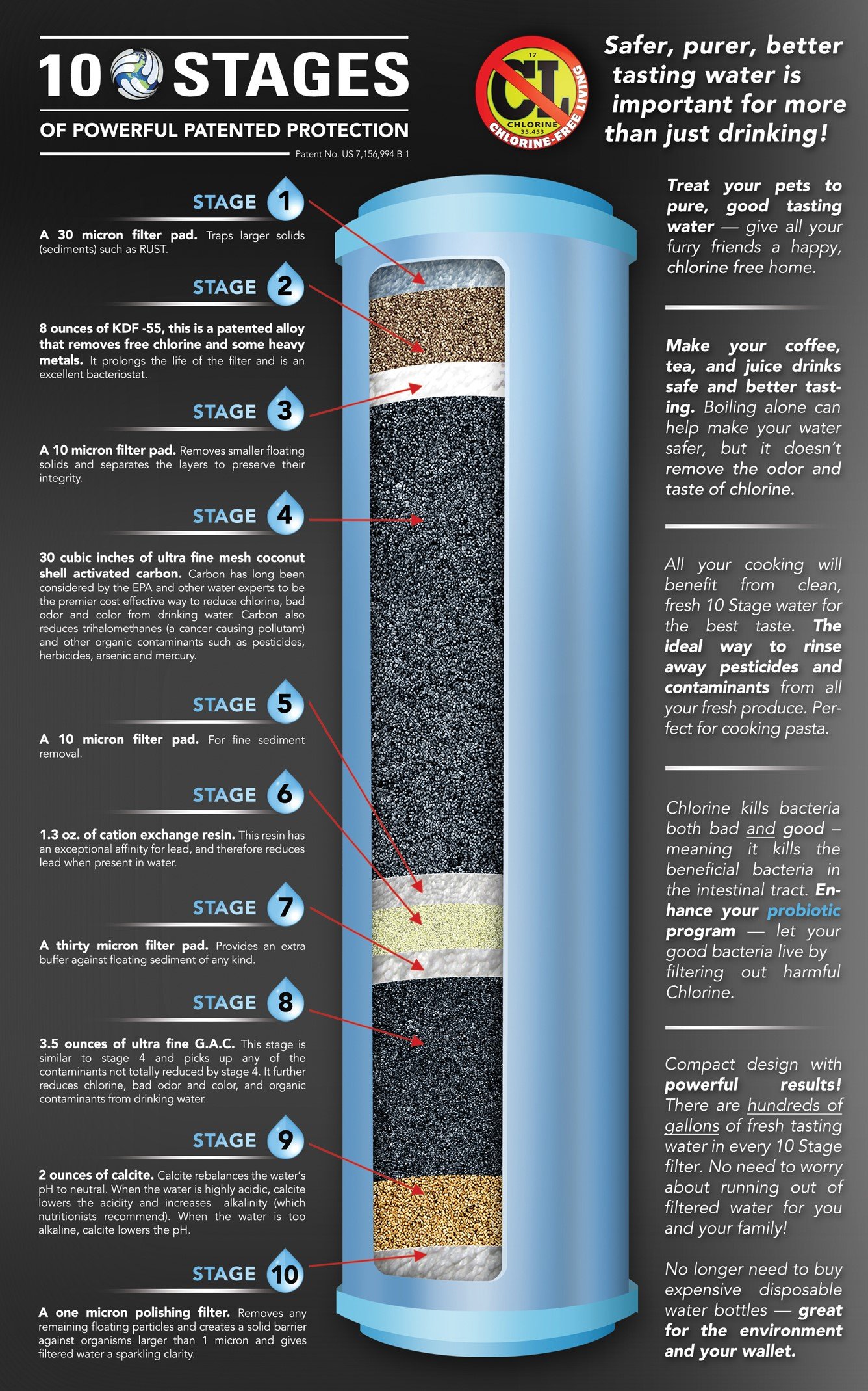 New Wave Enviro 10 Stage Water Filter Replacement Cartridge