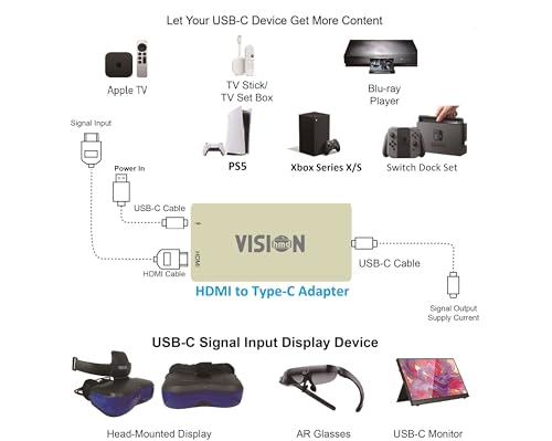 VISIONHMD HDMI to USB C Adapter (4K@60Hz) Portable Monitor, AR Glasses X-Real/V-iture/RayNeo/Rokid,HDMI Female(Source) to USB C Female(Display).Suitable for Switch,ROG Ally,Steam Deck,PS4/5, Xbx