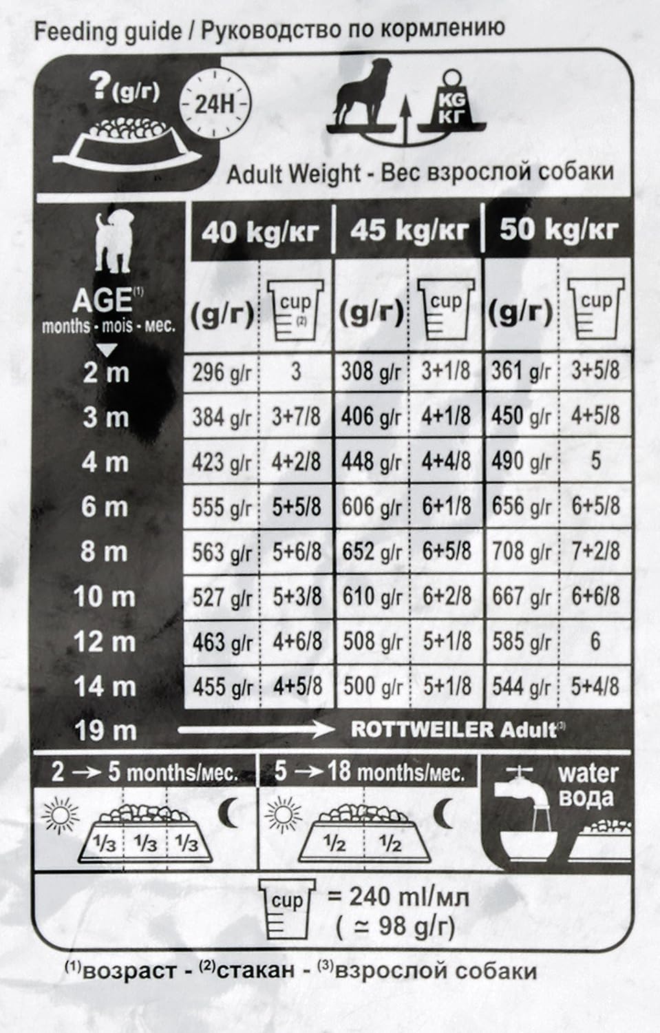 royal canin rottweiler junior 12kg price