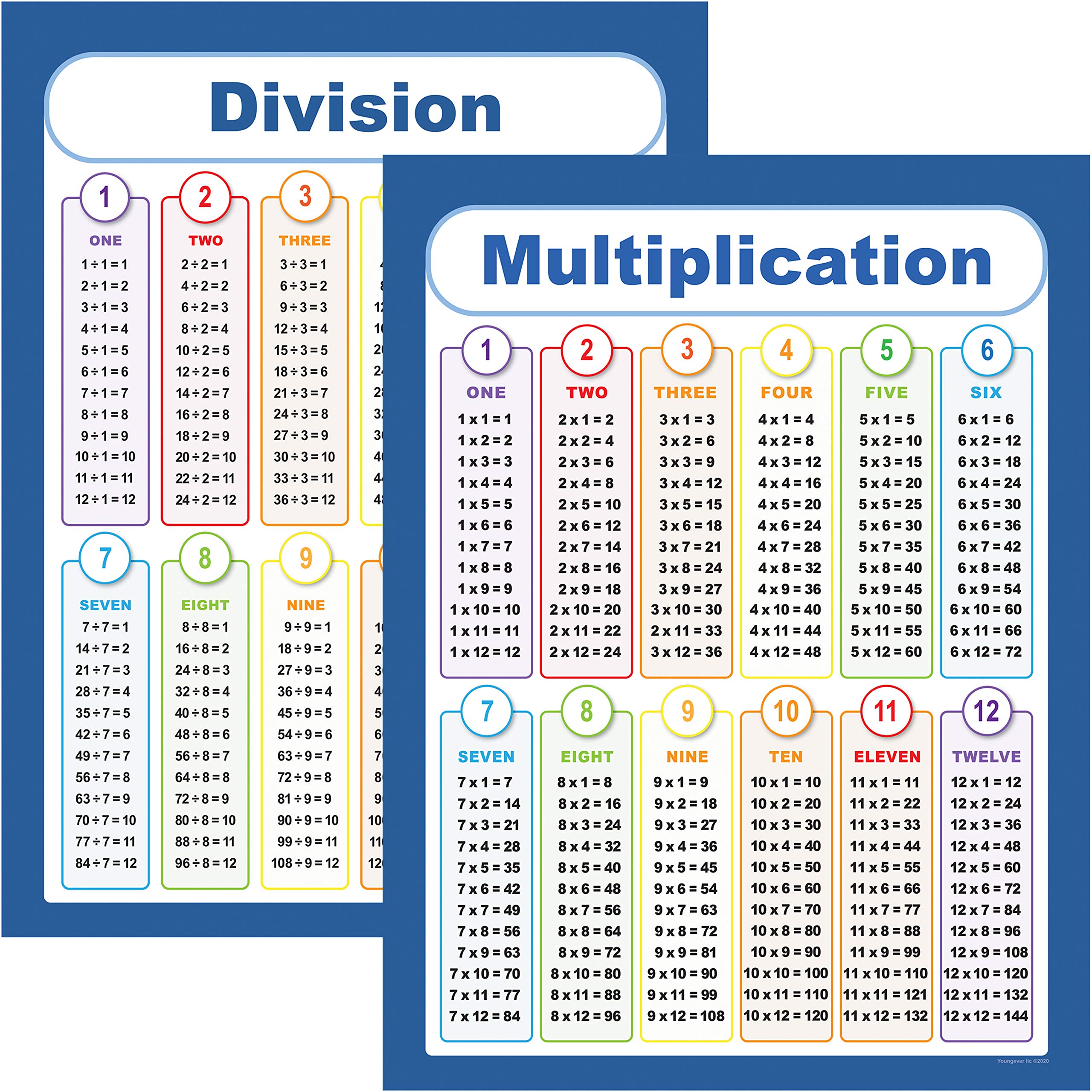 Youngever 24" x 18" Multiplication & Division Educational Posters, Classroom Decor