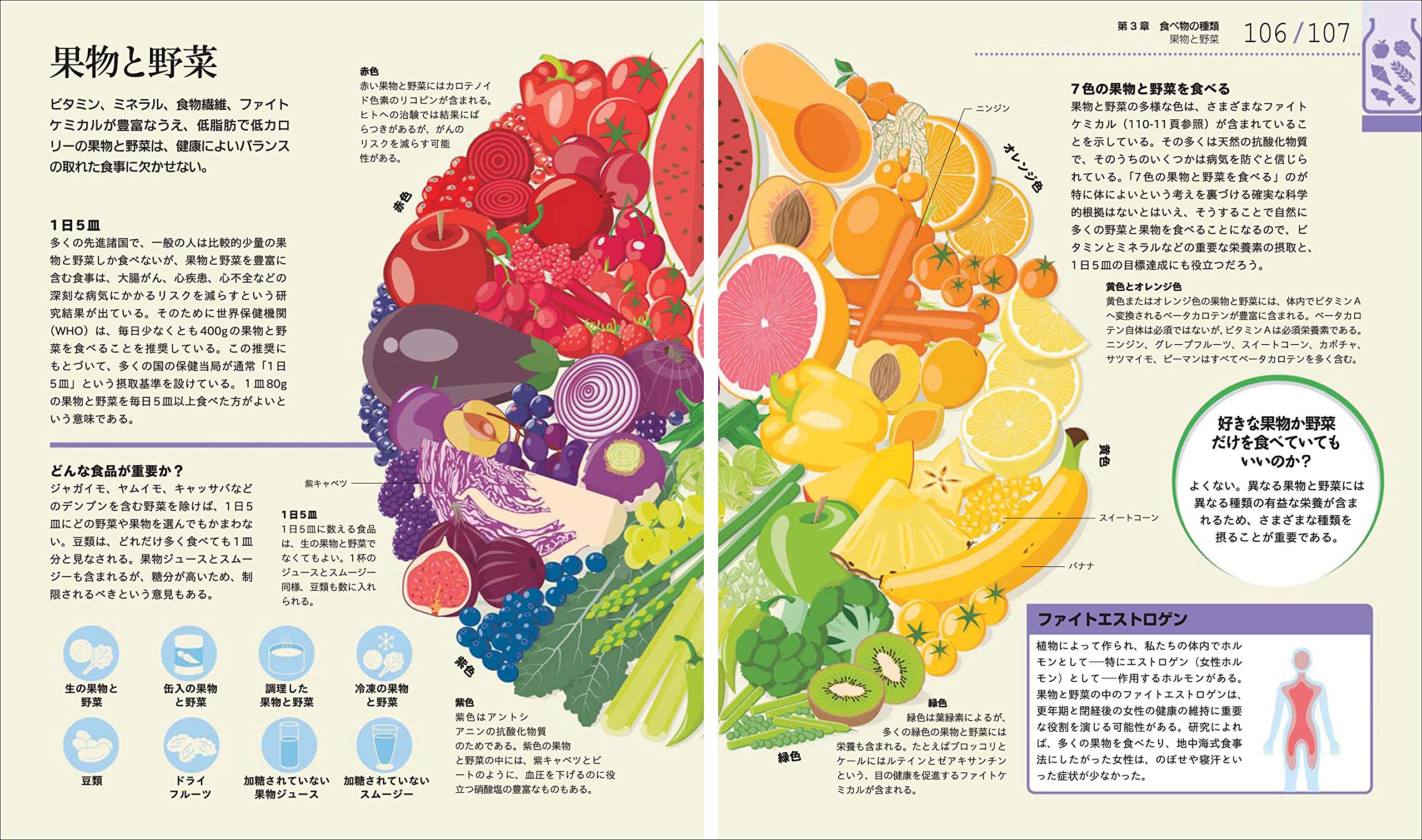 ひと目でわかる食べ物のしくみとはたらき図鑑 イラスト授業シリーズ 北村 真理 屋良 佳緒利 千葉 喜久枝 本 通販 Amazon