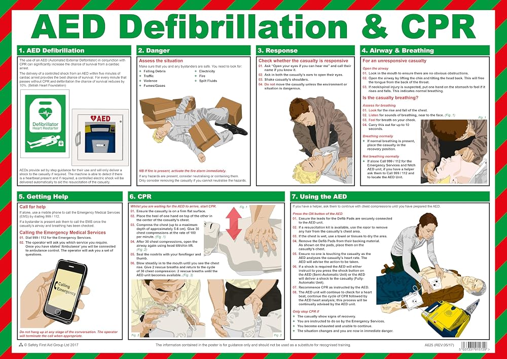 Safety First Aid Group AED Defibrillation CPR Guide Poster