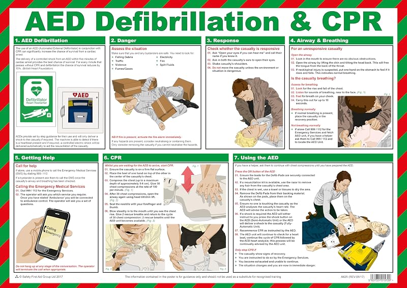 Safety First Aid Group AED Defibrillation CPR Guide Poster
