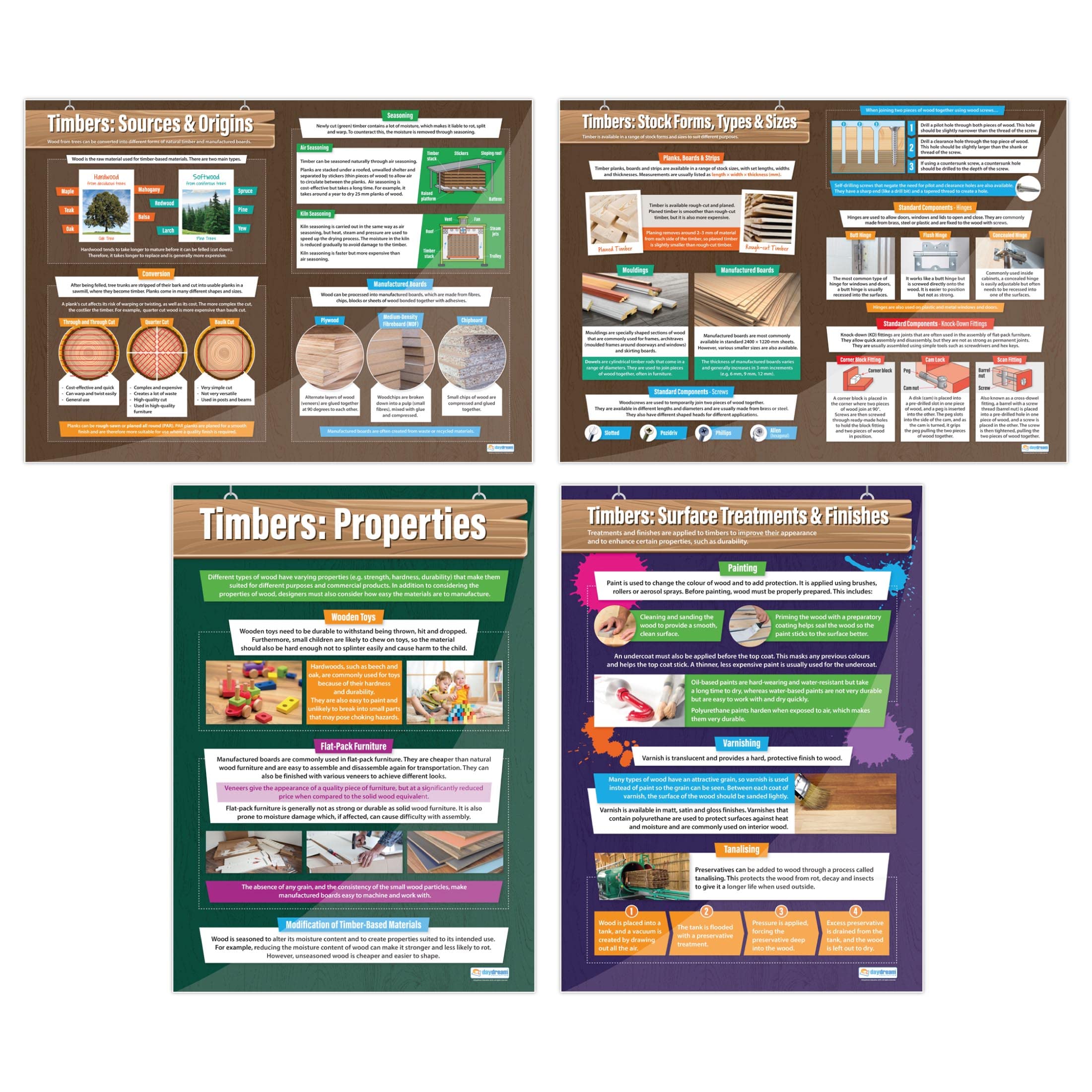 Timbers Posters - Set of 4 | Design & Technology Posters | Gloss Paper measuring 850mm x 594mm (A1) | Design and Technology Classroom Posters | Education Charts by Daydream Education