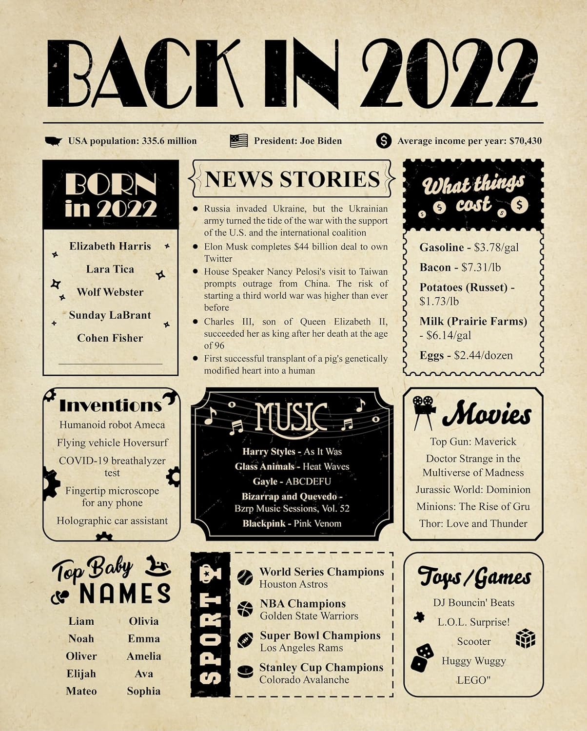 Posters & Prints - Back in 2022 Large Birthday Card [8x10 Inch] - 1st Birthday Gift for Girl or Boy - 1st Birthday Decoration for Her or Him - Table Centerpiece for 1 Years Old Birthday Party [Unframed Poster]