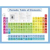 Youngever Periodic Table Laminated Educational Posters for Toddlers, Teaching Posters, Classroom Posters (24"L x 18"W)
