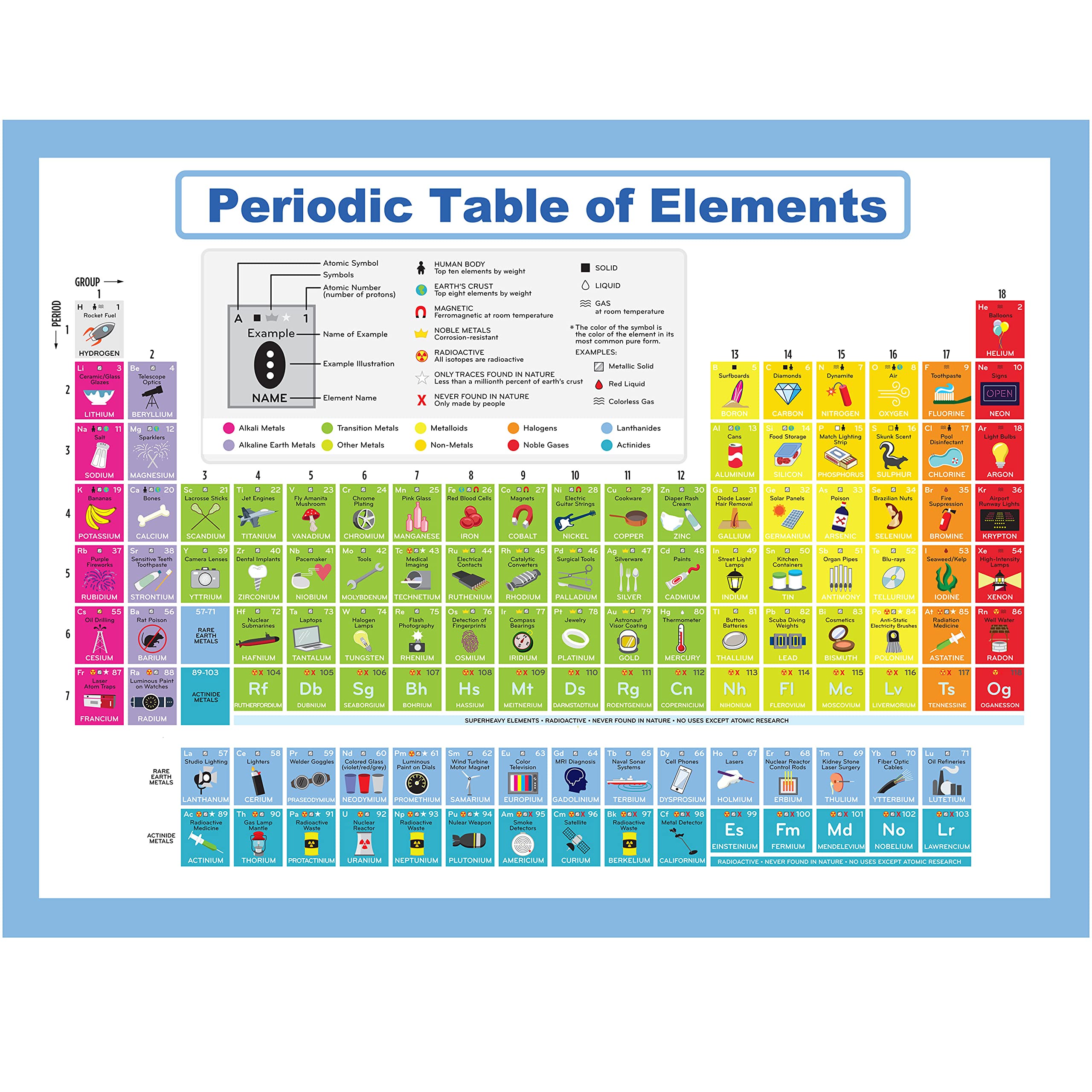 Youngever Periodic Table Laminated Educational Poster for Toddlers, Teaching, Classroom (60CM x 45CM)