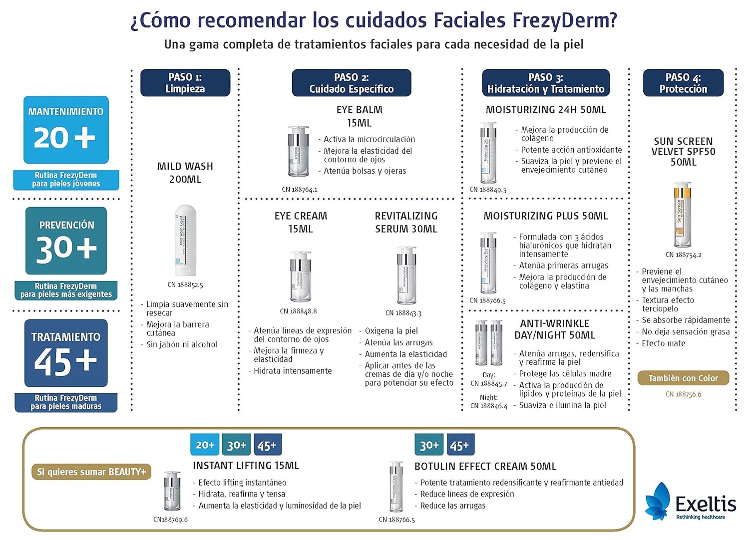 frezyderm eye cream