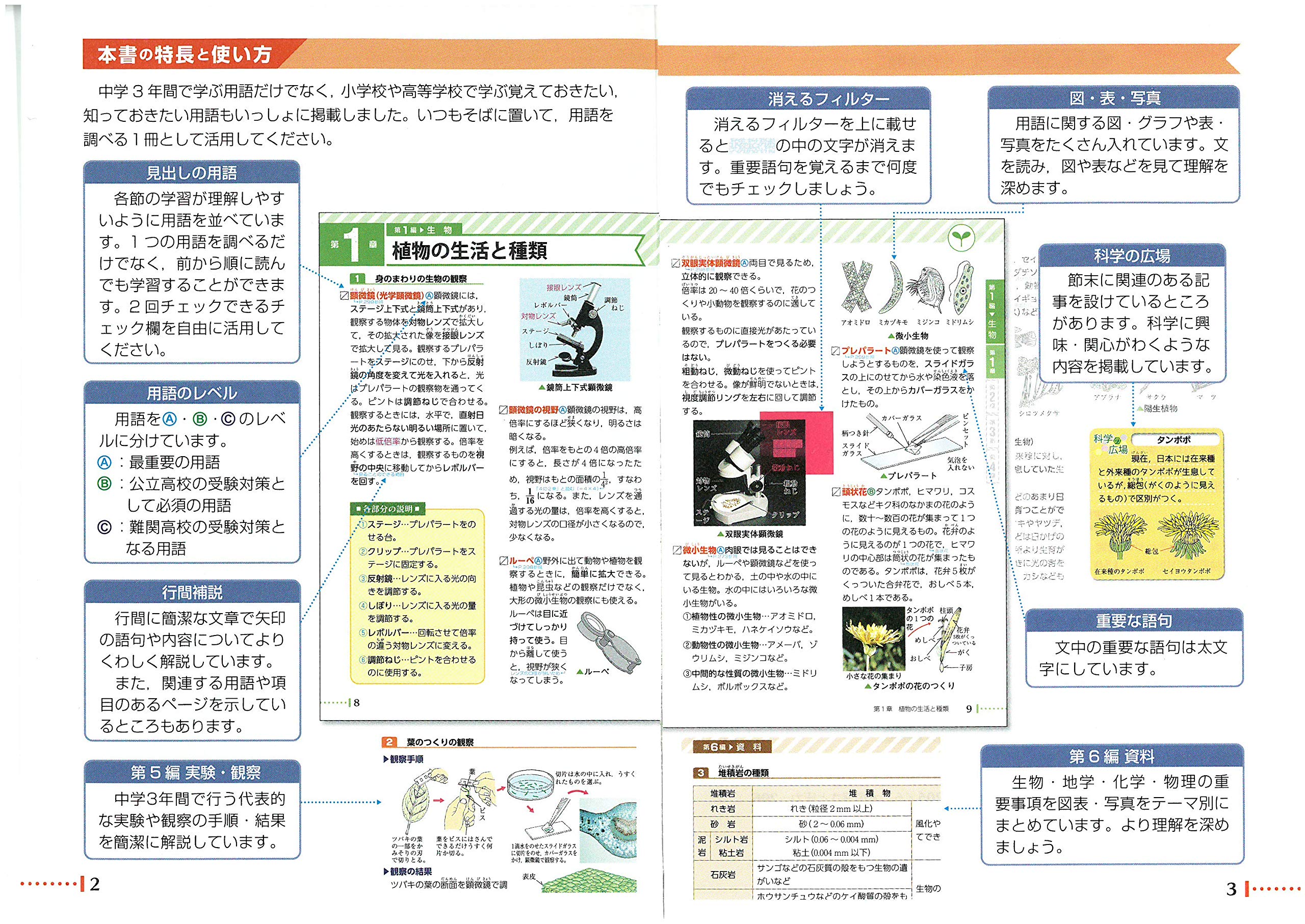 Mua 中学 詳説用語 資料集 理科 自由自在pocket Tren Amazon Nhật Chinh Hang 21 Fado