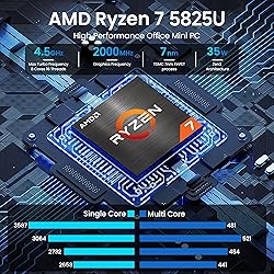 Beelink Mini PC AMD Ryzen 7 5825U Up to 4.5GHz