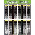 Teacher Created Resources Division Tables Chart (7578)