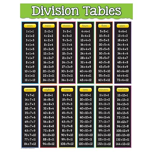 Teacher Created Resources Division Tables Chart (7578) in Oman | Whizz ...