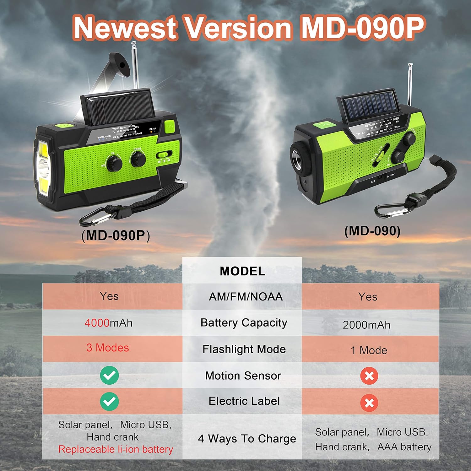 2020 Newest Emergency Crank Radio，4000mAh-Solar Hand Crank Portable AM/FM/NOAA Weather Radio with 1W Flashlight & Motion Sensor Reading Lamp，Cell Phone Charger, SOS Alarm for Home and Emergency: Home Audio & Theater