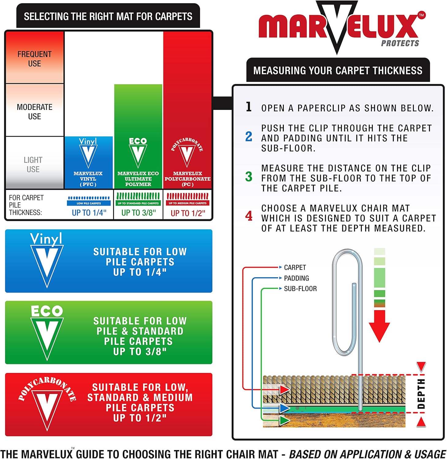 Marvelux 48" x 60" Heavy Duty Polycarbonate Office Chair Mat for Low, Standard and Medium Pile Carpeted Floors | Rectangular Transparent Carpet Protector | Multiple Sizes : Office Products