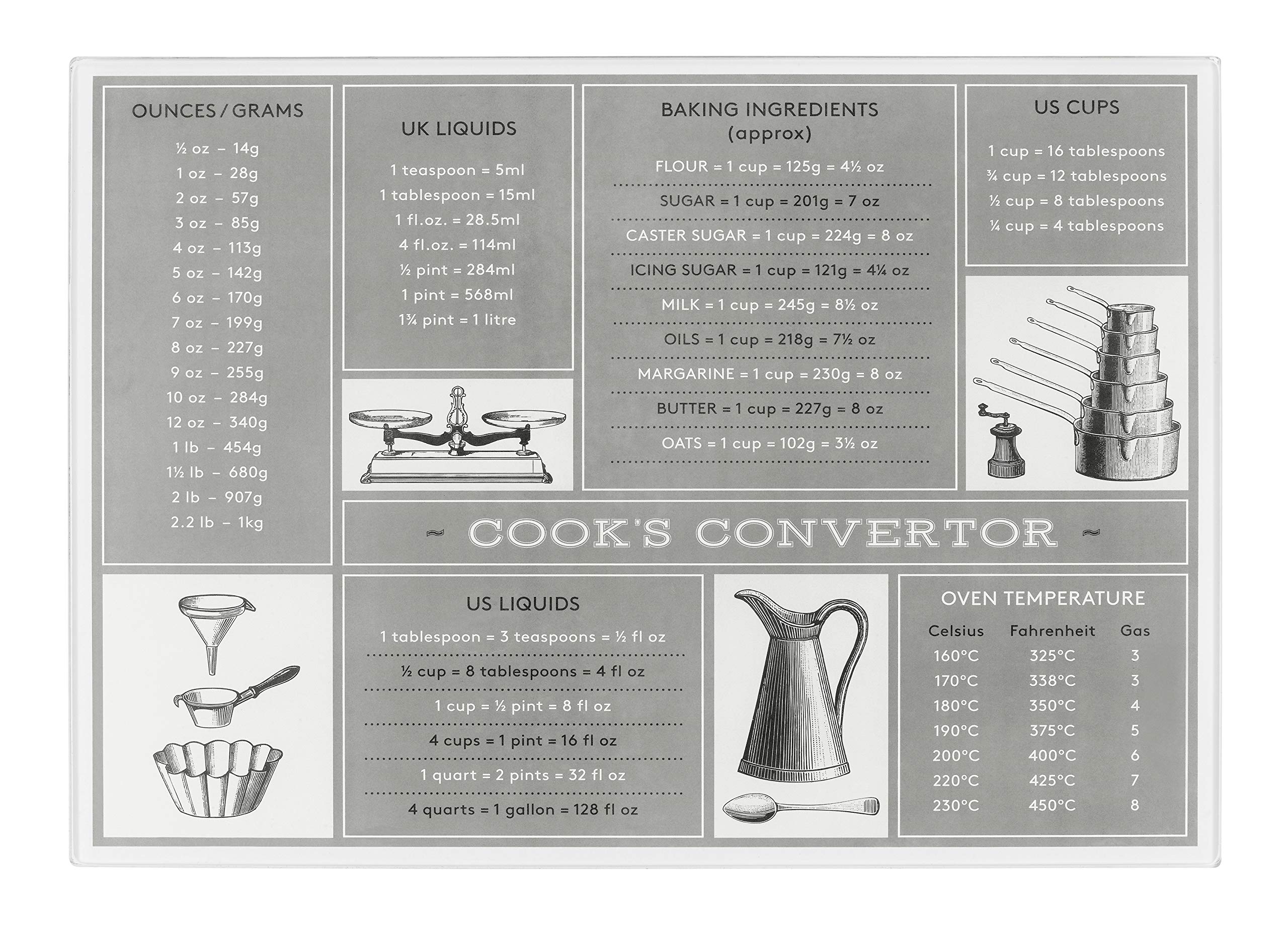 Tala Conversion Design Toughened Glass Work Top Saver, Non-Slip, Multi-Functional, Kitchen, 30 x 40 x 0.4mm