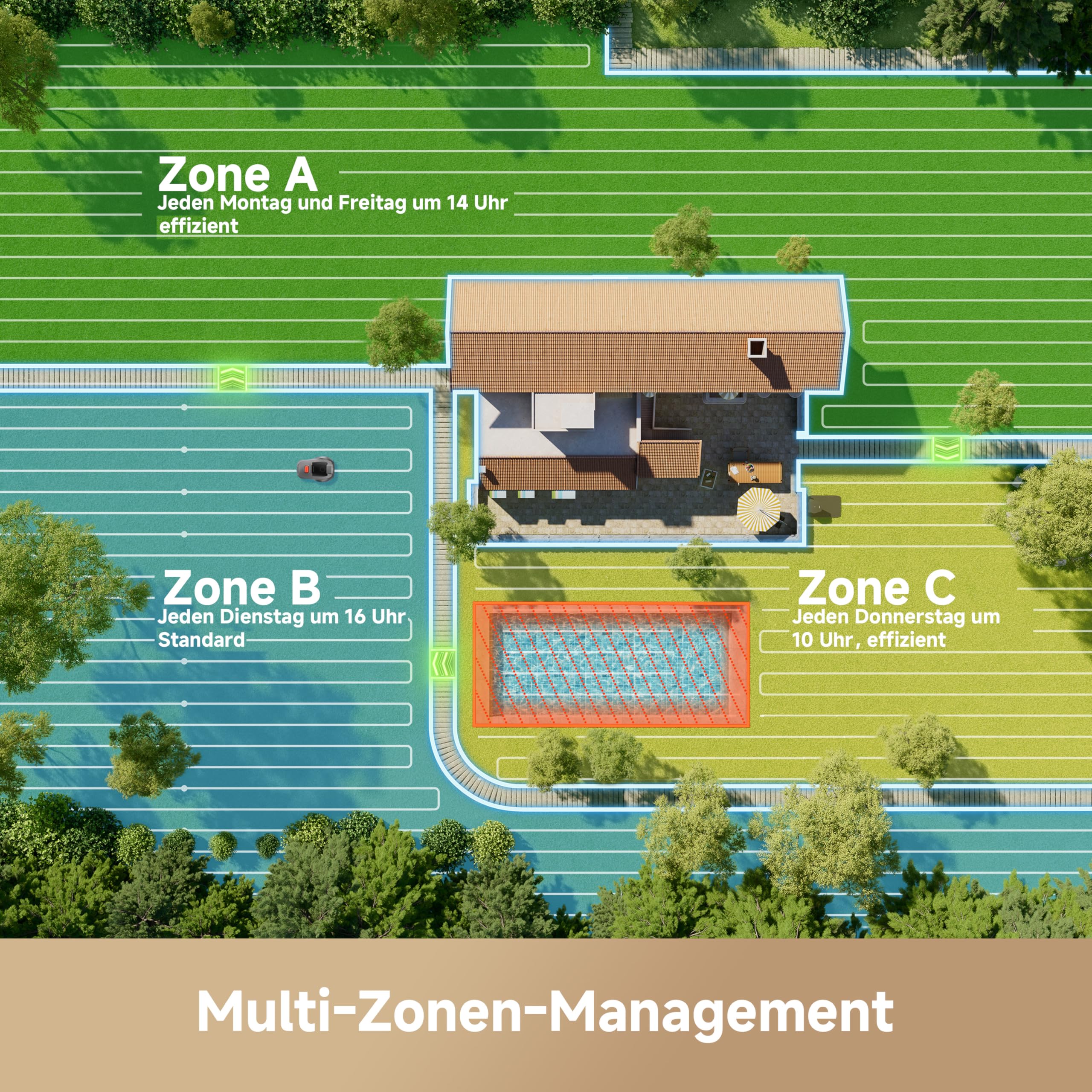 MOVA ViAX 250 Mähroboter Ohne Begrenzungskabel, Empf. 250m², KI-unterstützte Auto-Mapping, U-förmige Bahnen, Hindernisvermeidung Dual-Vision, Besserer Kantenschnitt, Für Komplexe Gelände, Appsteuerung 7
