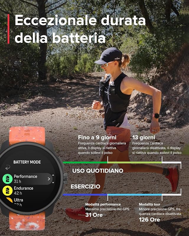 Race S Orologio Sportivo Donne Uomo, GPS Running Activity Tracker, Bi-Band GNSS, Offline Map, AMOLED Touch Schermo, Smartwatch Cardiofrequenzimetro Altimetro, 95+ Sports, Autonomia 13 Giorni